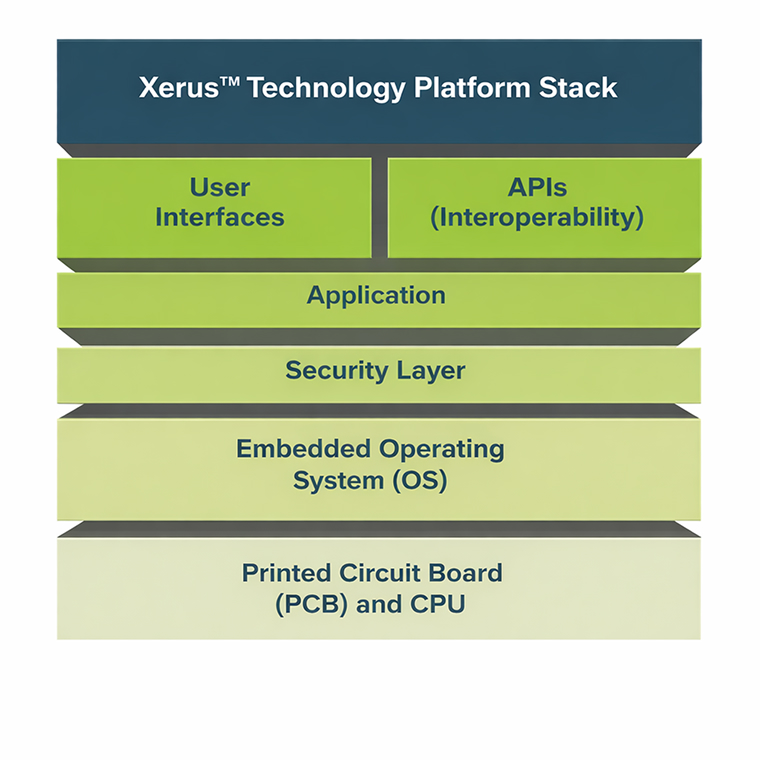 Xerus Technology Platform Stack